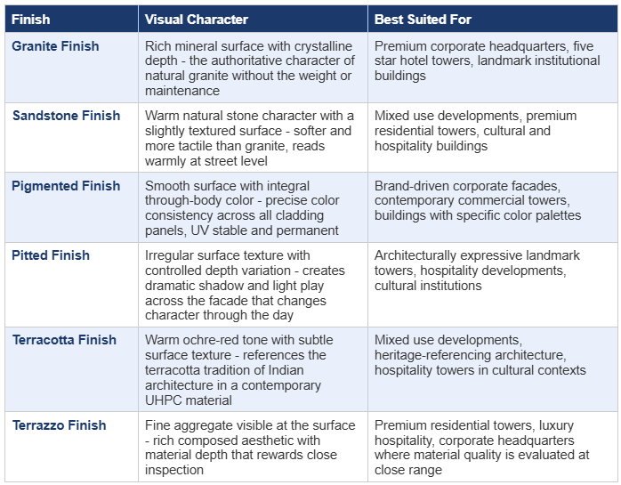 Six Surface Finishes for DECO UHPC Facade Panels
