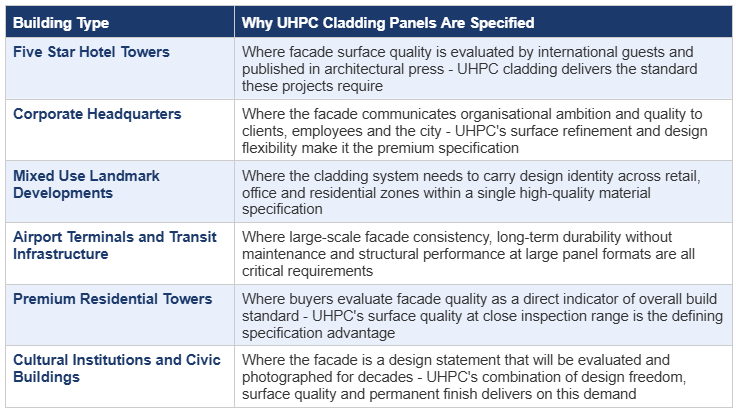 DECO UHPC Cladding Panels Are Specified in India